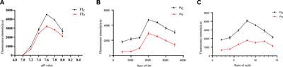 Development of ZnCdSe/ZnS quantum dot-based fluorescence immunochromatographic assay for the rapid visual and quantitative detection 25⁃hydroxyvitamins D in human serum